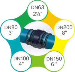 AIRpipe products : lugged ring clamping style connection – DN 63-200mm